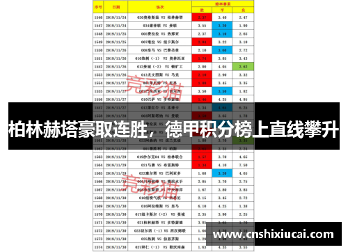 柏林赫塔豪取连胜，德甲积分榜上直线攀升